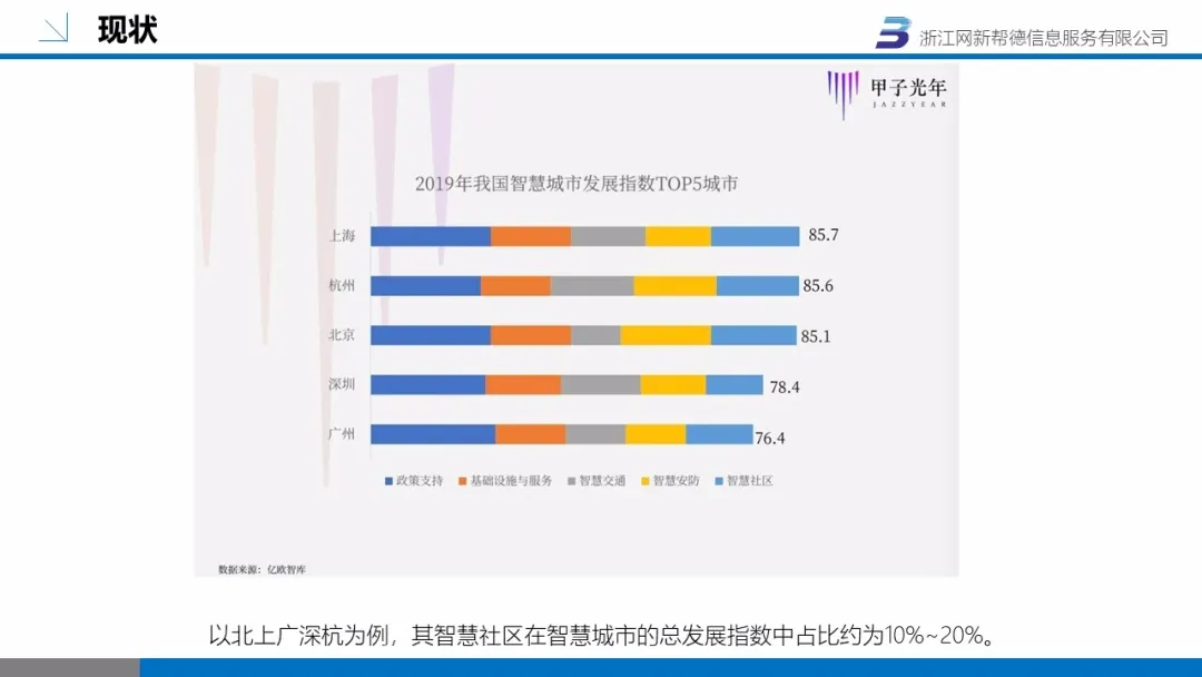 智慧社区(图7)