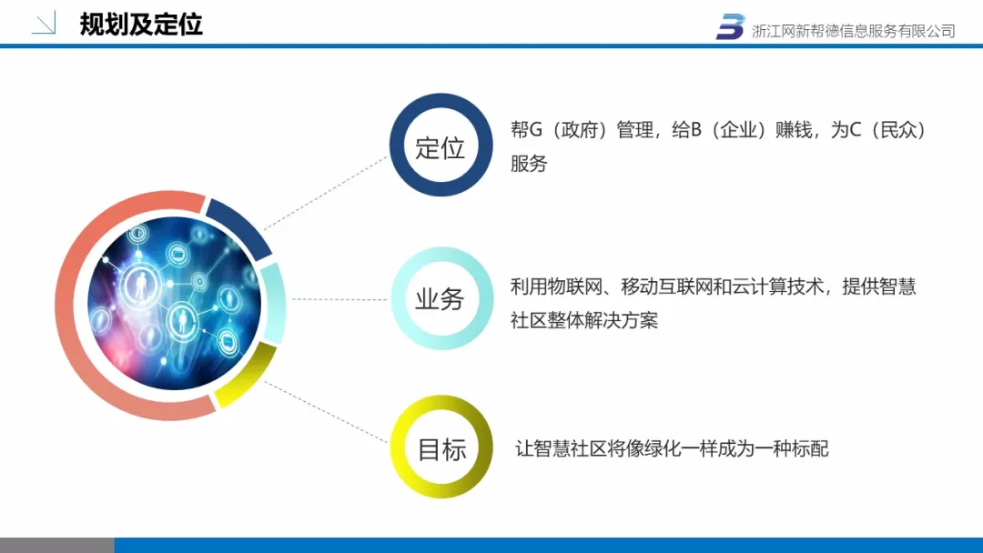 智慧社区(图10)