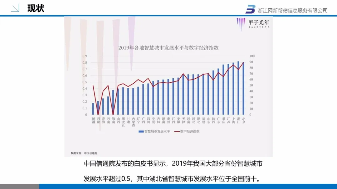 智慧社区(图8)