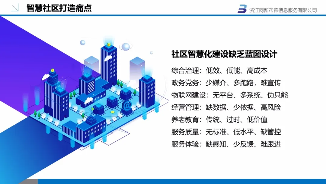智慧社区(图11)