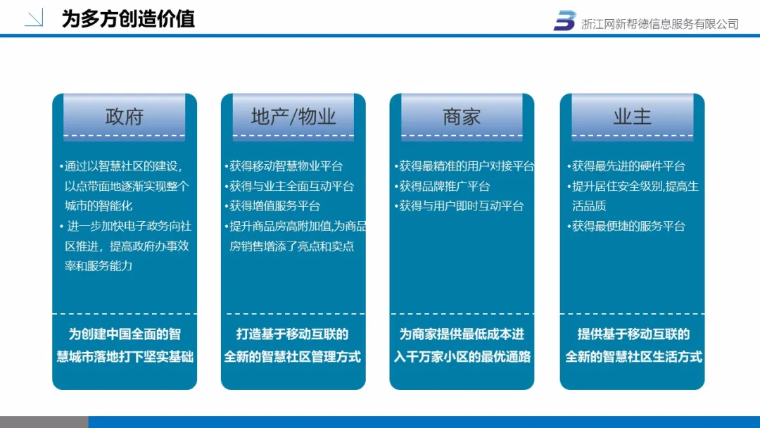 智慧社区(图14)