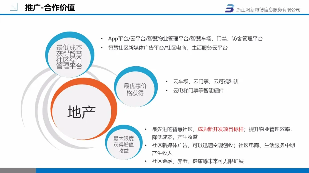 智慧社区(图16)