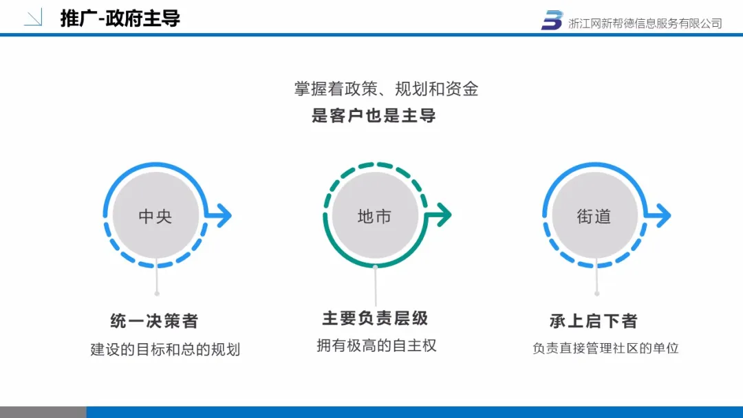 智慧社区(图15)