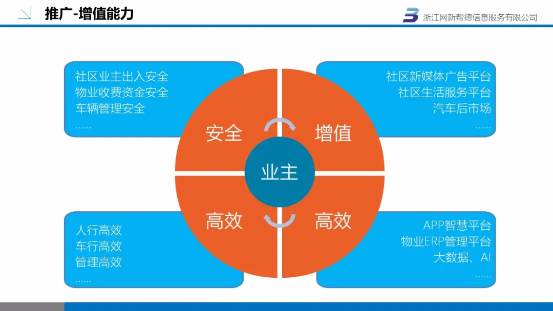 智慧社区(图18)