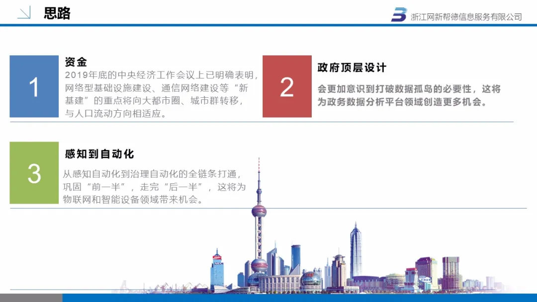 智慧社区(图21)