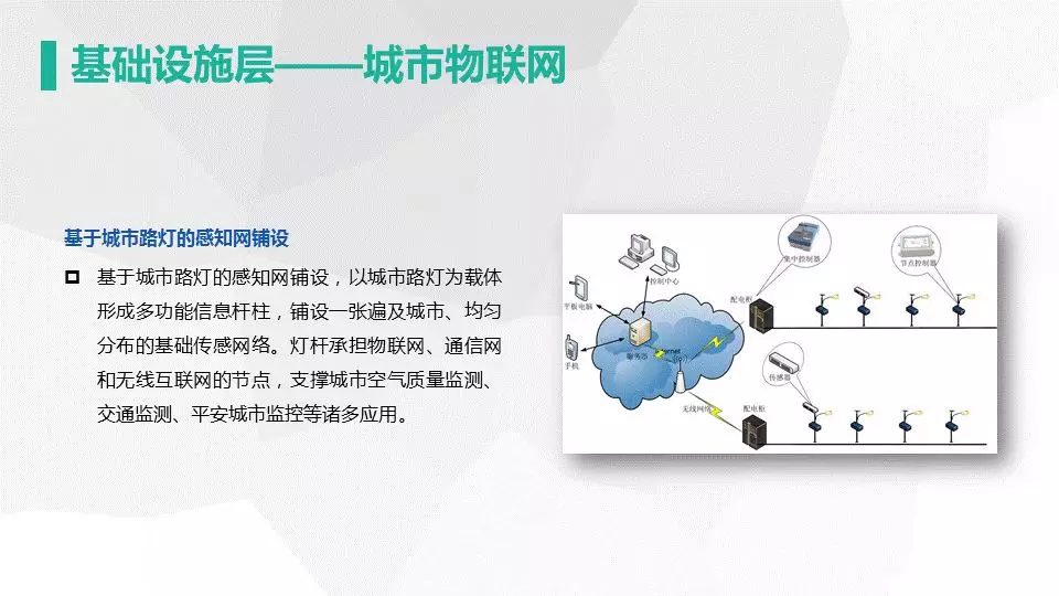 网新智慧城市架构及应用(图13)