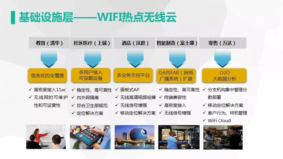 网新智慧城市架构及应用(图12)