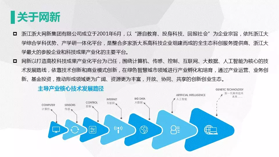网新智慧城市架构及应用(图4)