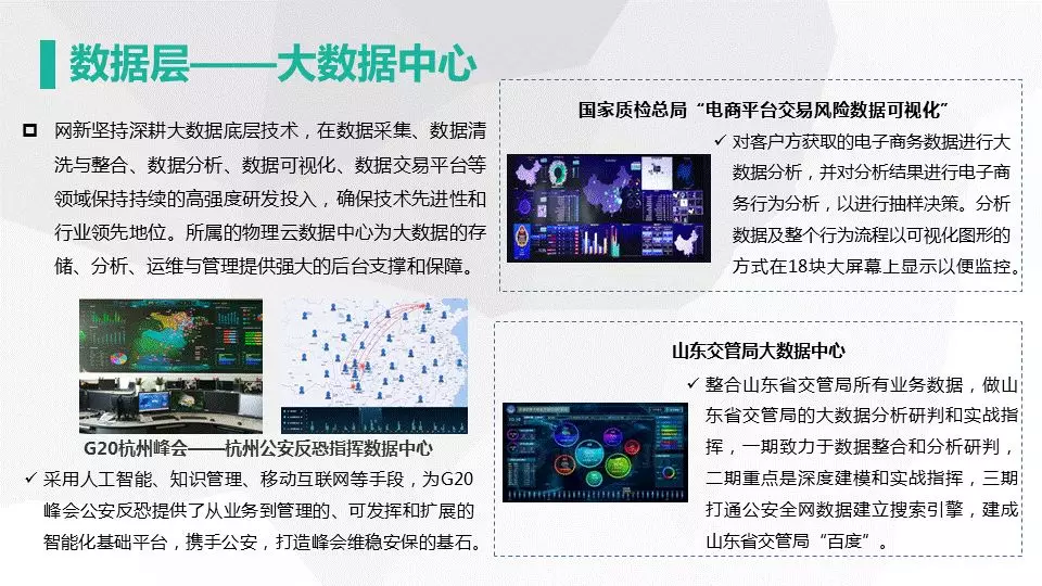 网新智慧城市架构及应用(图14)