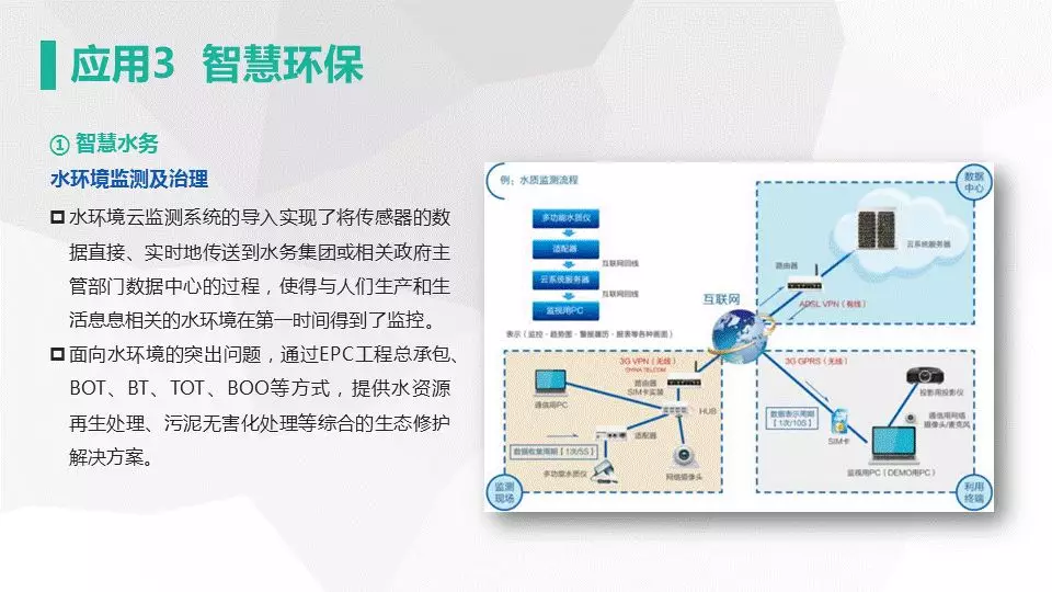 网新智慧城市架构及应用(图25)