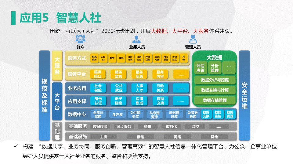 网新智慧城市架构及应用(图29)