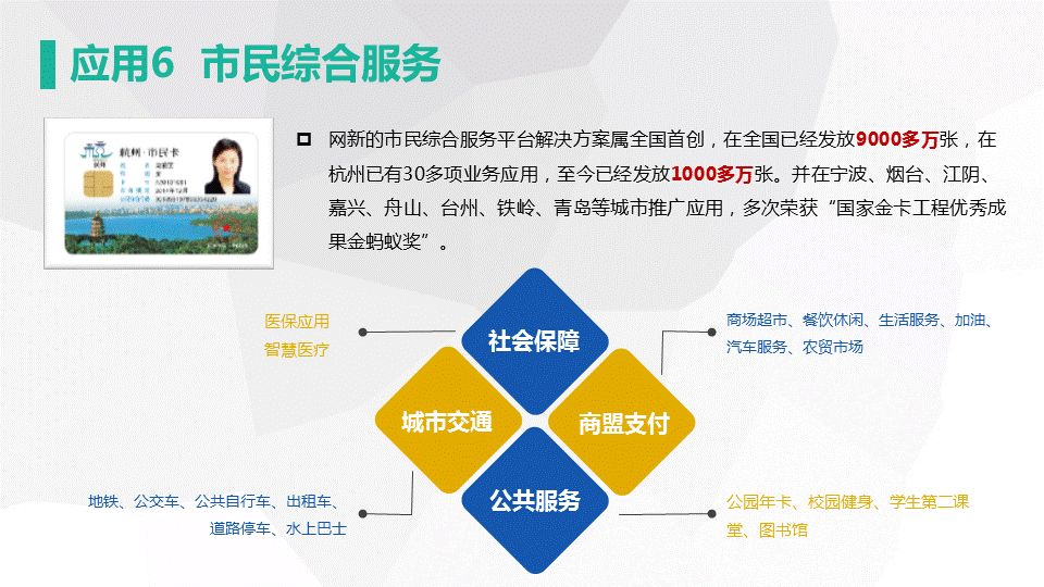 网新智慧城市架构及应用(图33)
