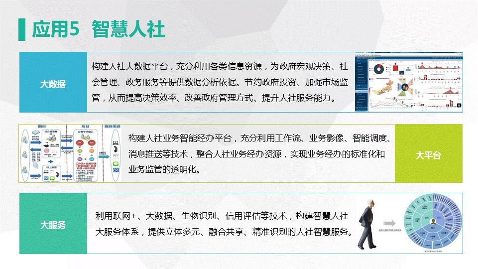 网新智慧城市架构及应用(图30)