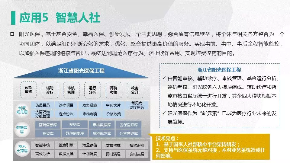 网新智慧城市架构及应用(图31)