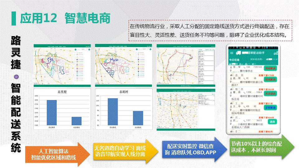网新智慧城市架构及应用(图44)