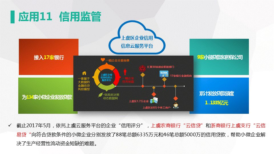 网新智慧城市架构及应用(图43)