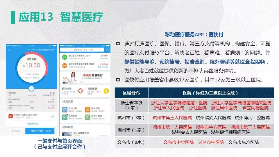 网新智慧城市架构及应用(图47)