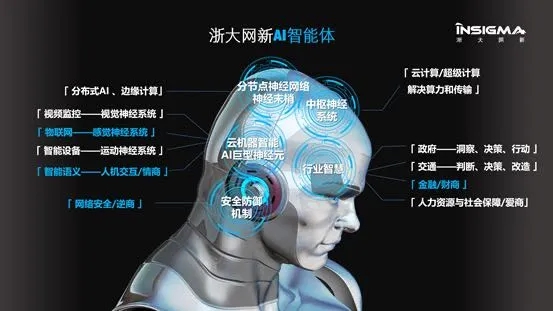 网新四大硬科技产品C位出道！全面提升AI智商/情商/财商/逆商 (图2)