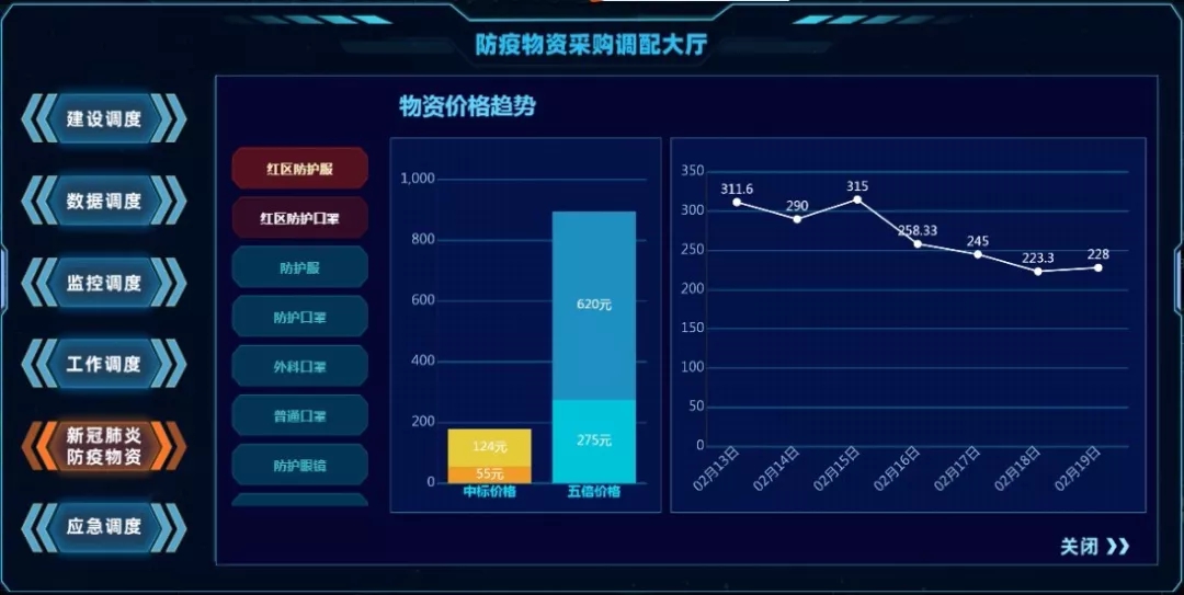 两手抓，两战赢 | 网新三款产品喜获杭州市优秀防控新冠肺炎人工智能解决方案(图4)
