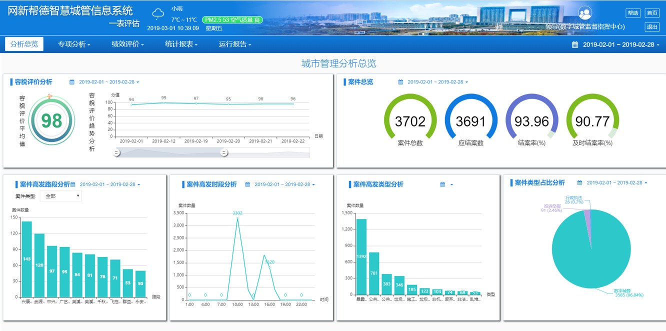 城市综合管理服务平台(图3)