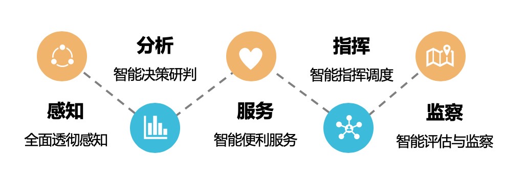 城市综合管理服务平台(图1)