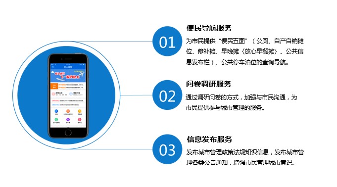 城市综合管理服务平台(图5)