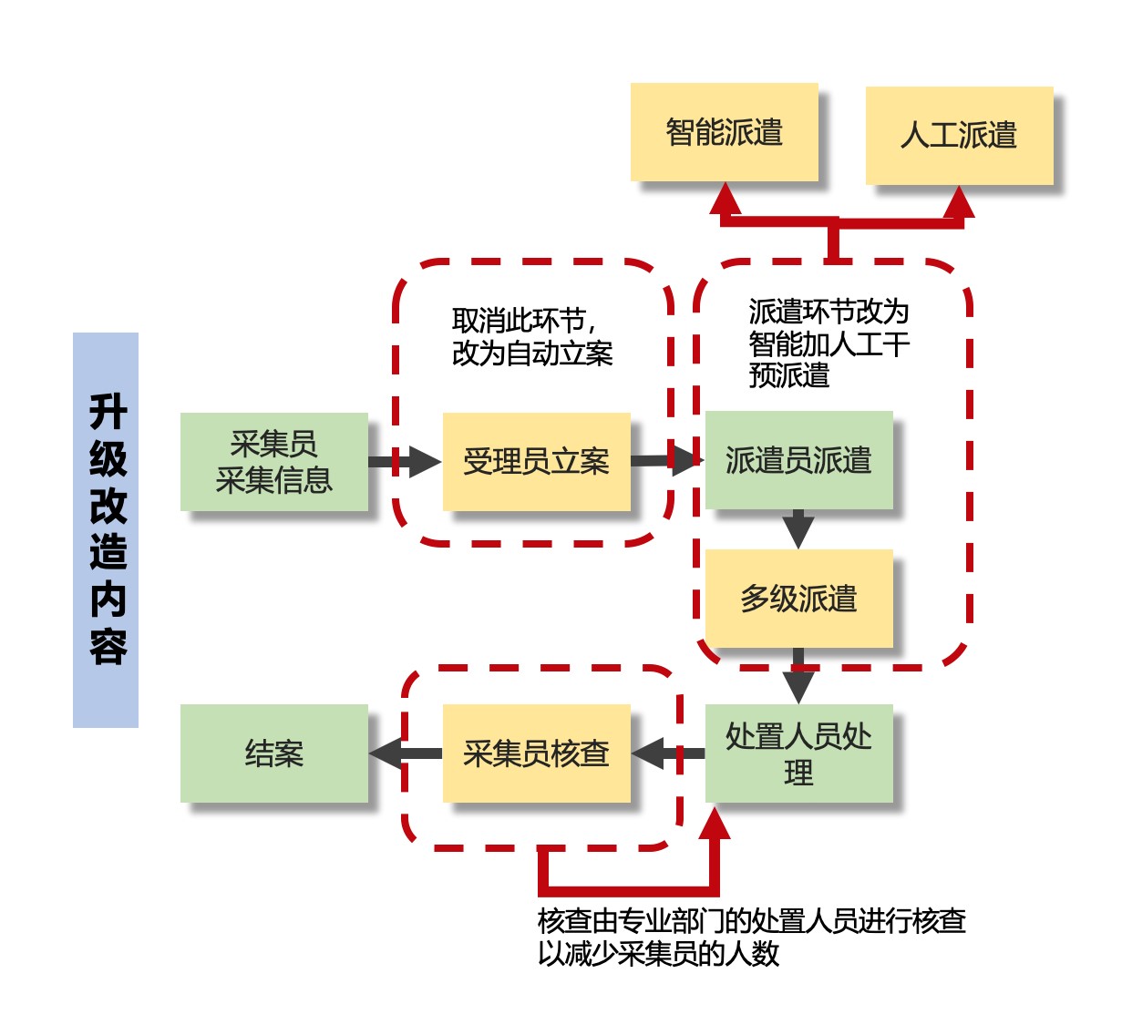 数字城管2.0(图1)