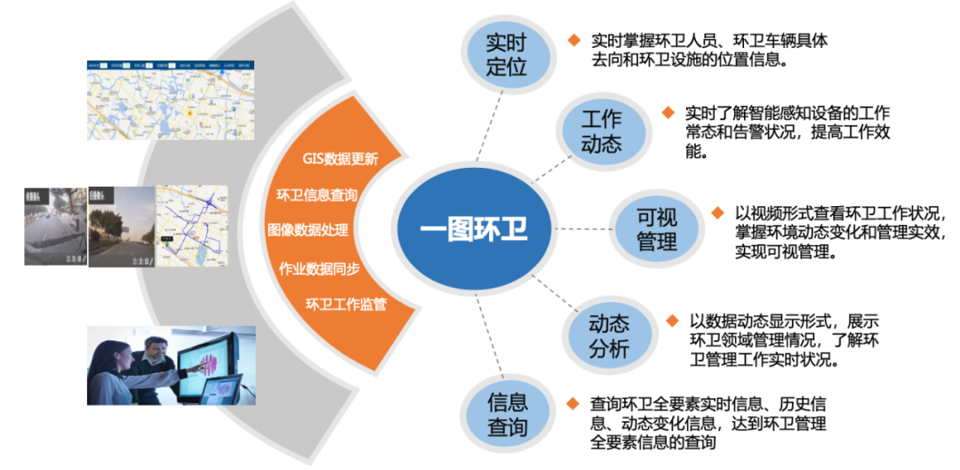 智慧环卫管理系统(图1)