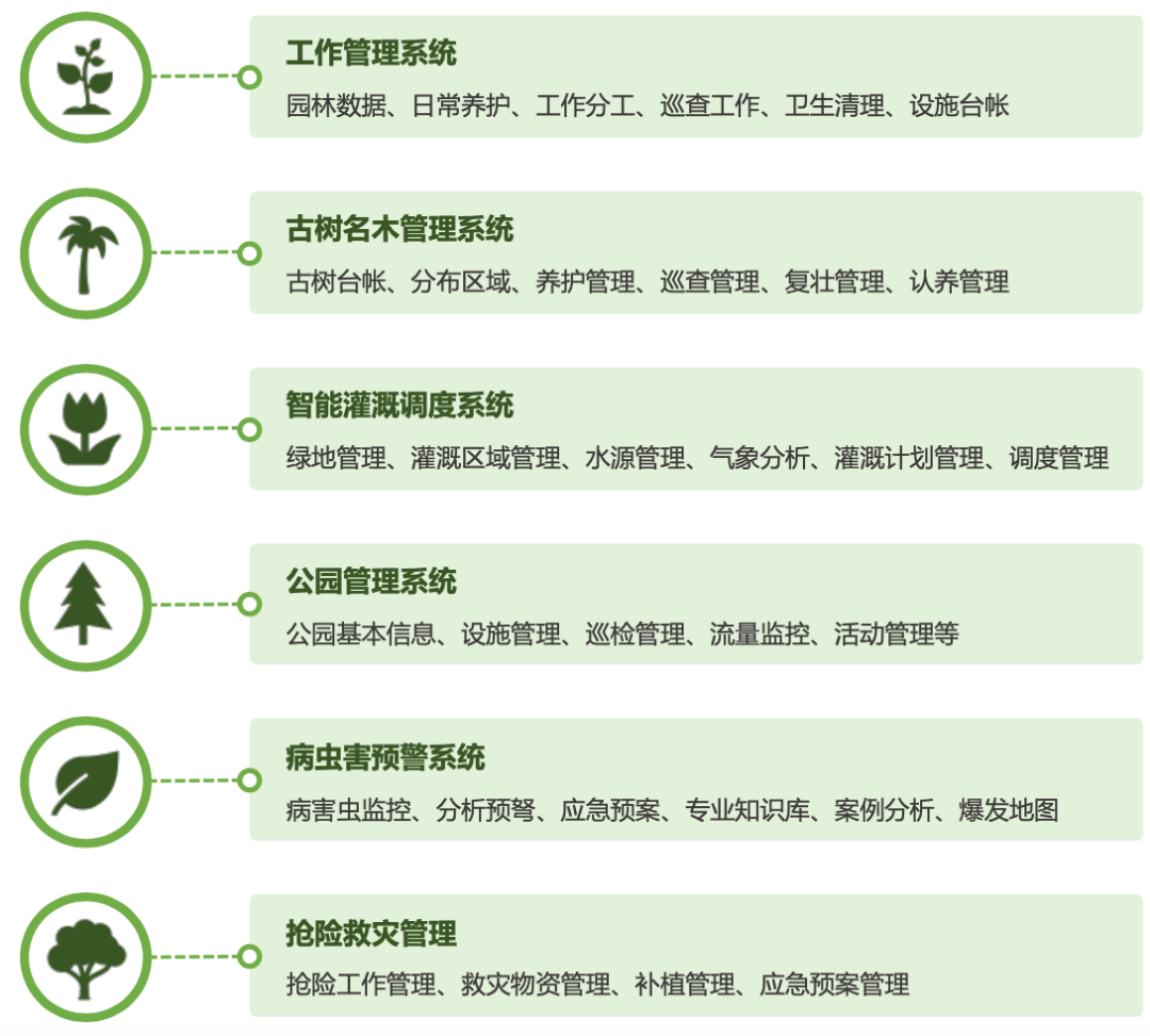 智慧园林管理系统(图1)