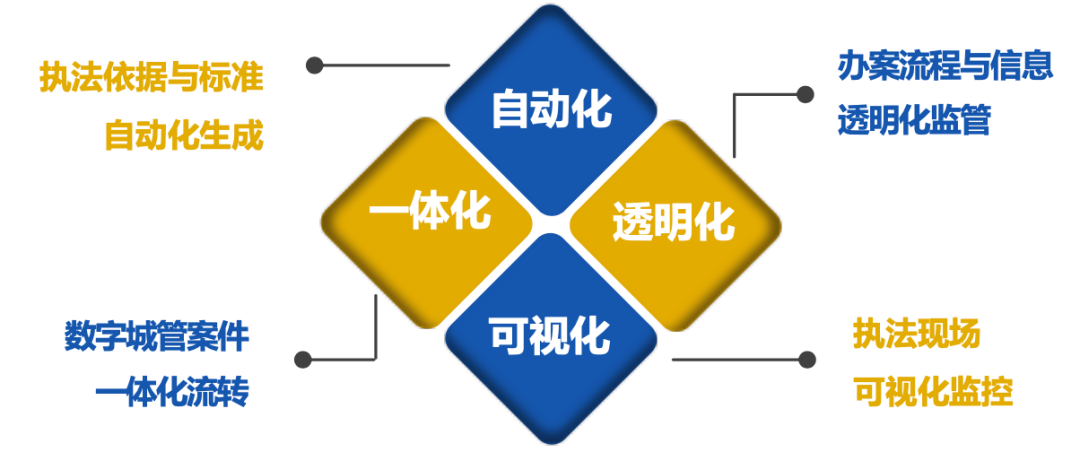 智能执法办案系统(图1)