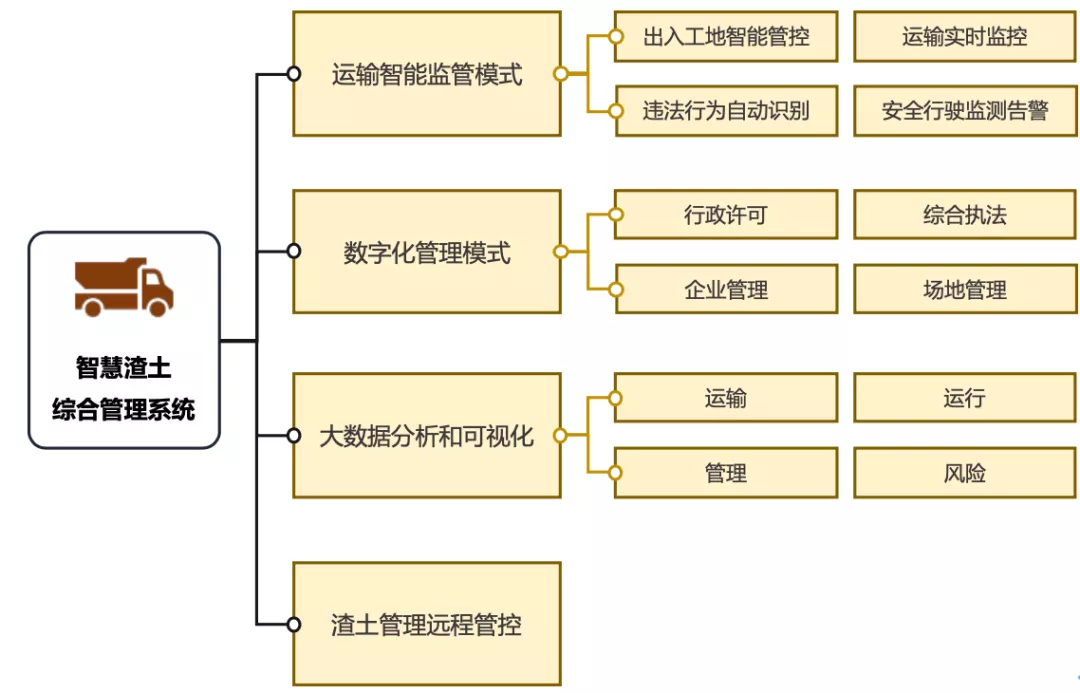 智慧渣土综合管理系统(图1)