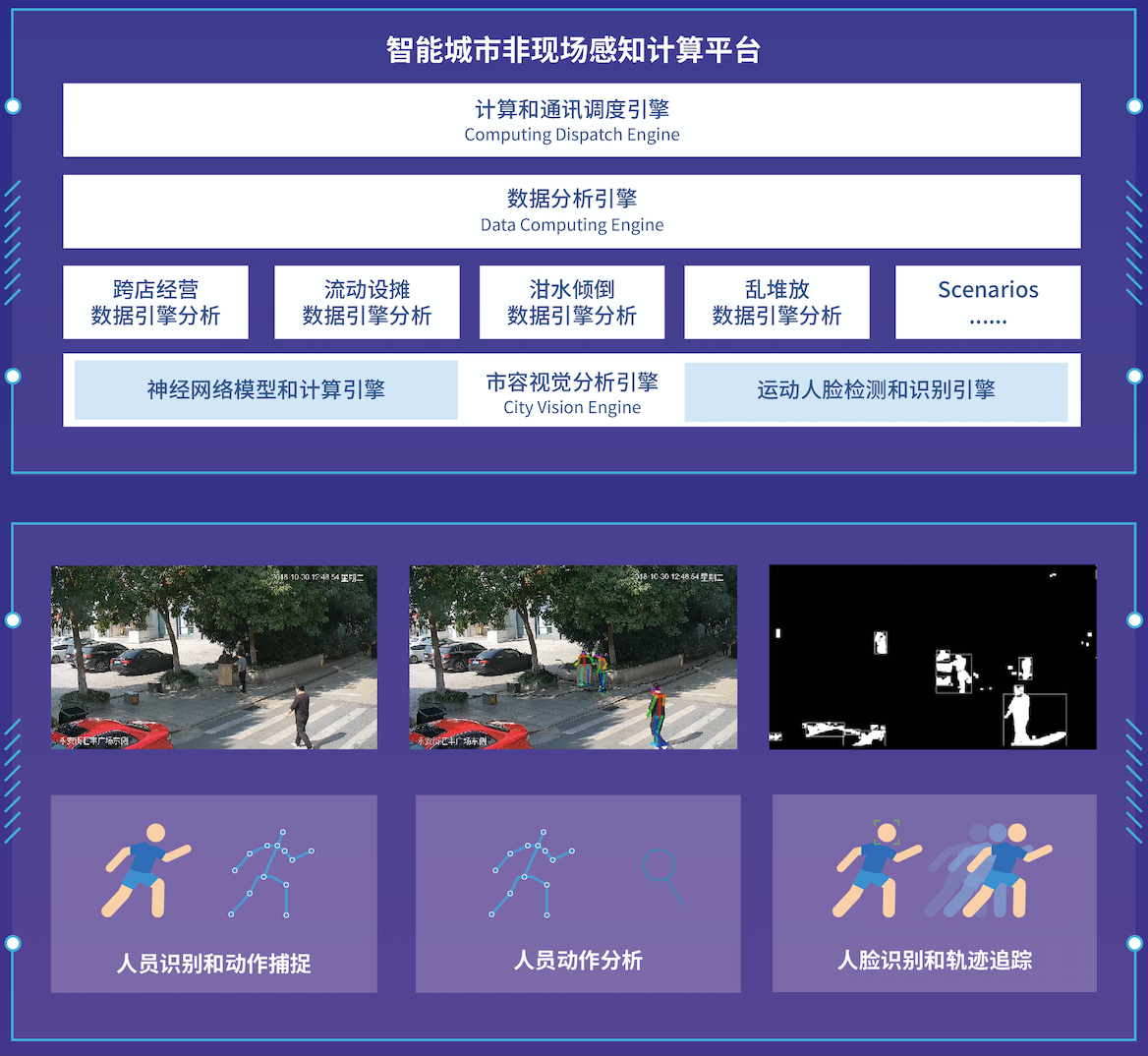 市容AI智能采集分析系统(图2)
