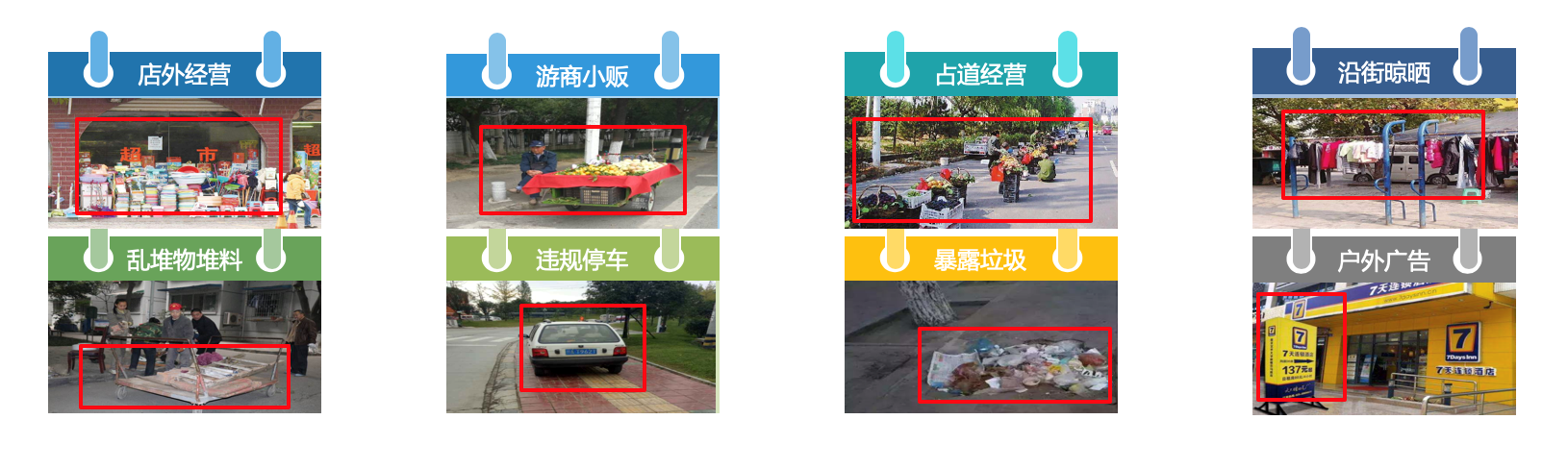 市容AI智能采集分析系统(图1)