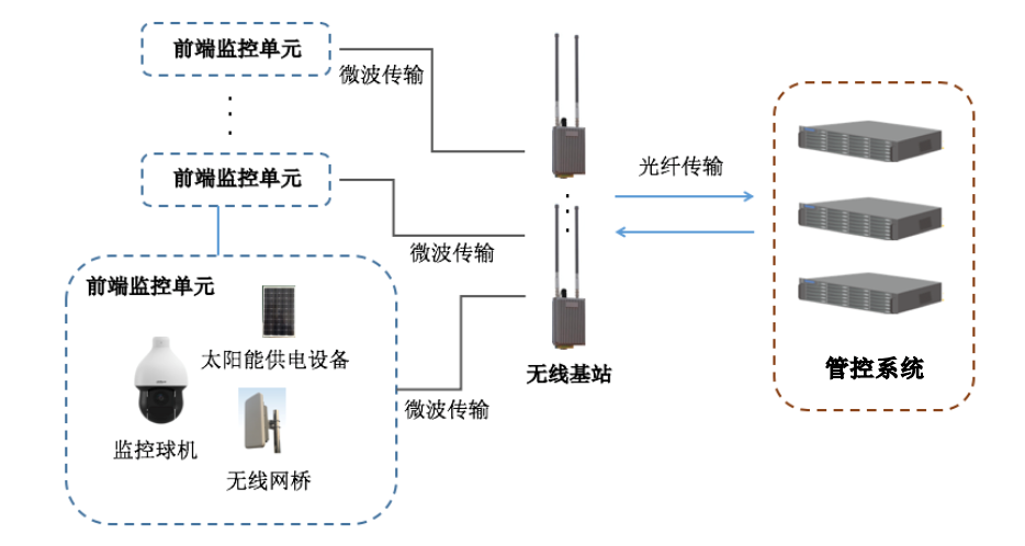 太阳能无线采集(图1)