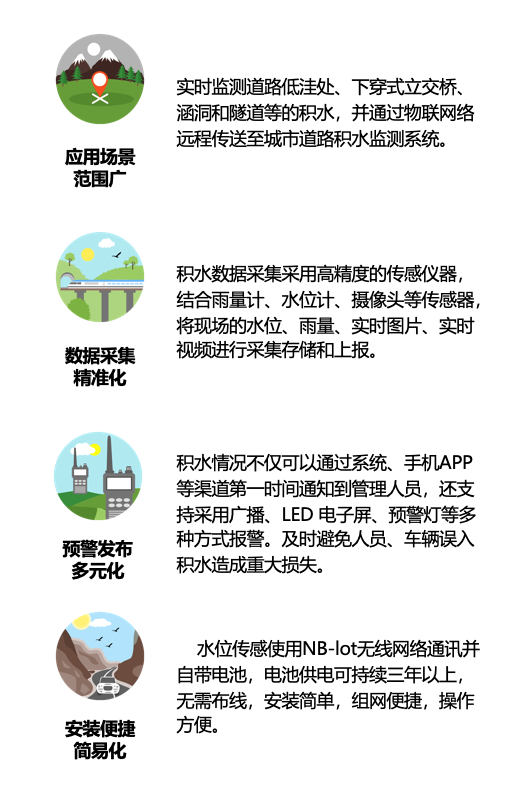 城市积水智能监测(图2)