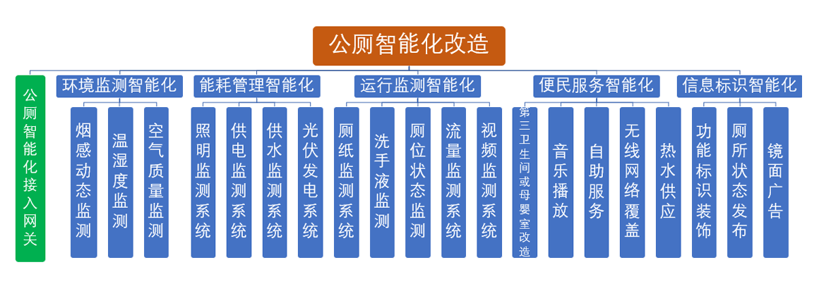 智慧公厕管理系统(图1)