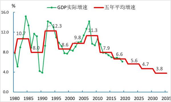 十四五规划中的智慧城市与城市科技要点(图2)