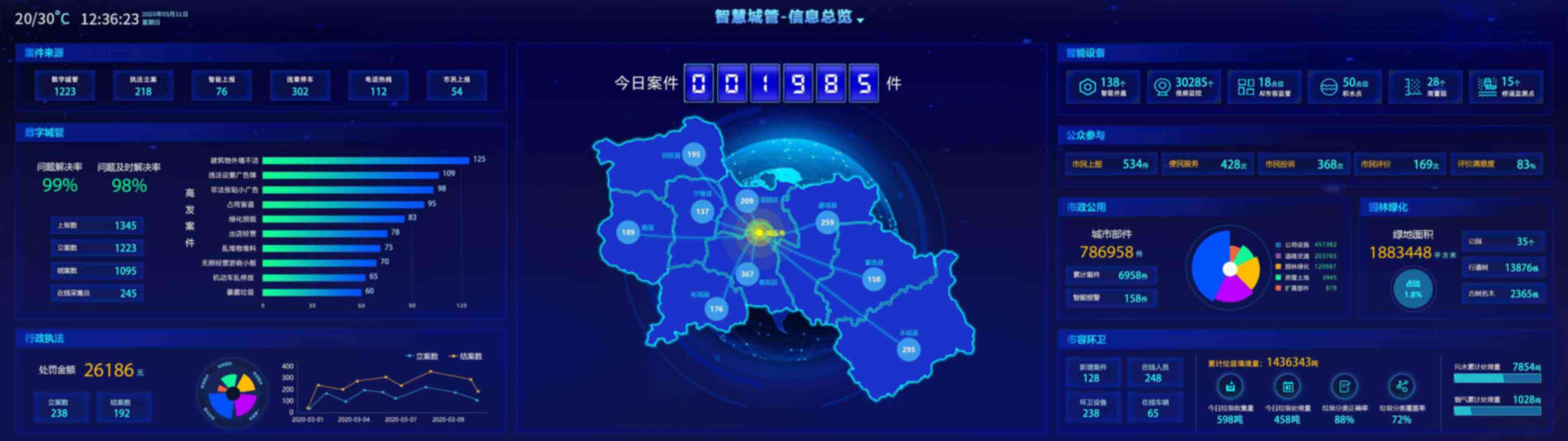 以智能化主推城市治理现代化(图1)