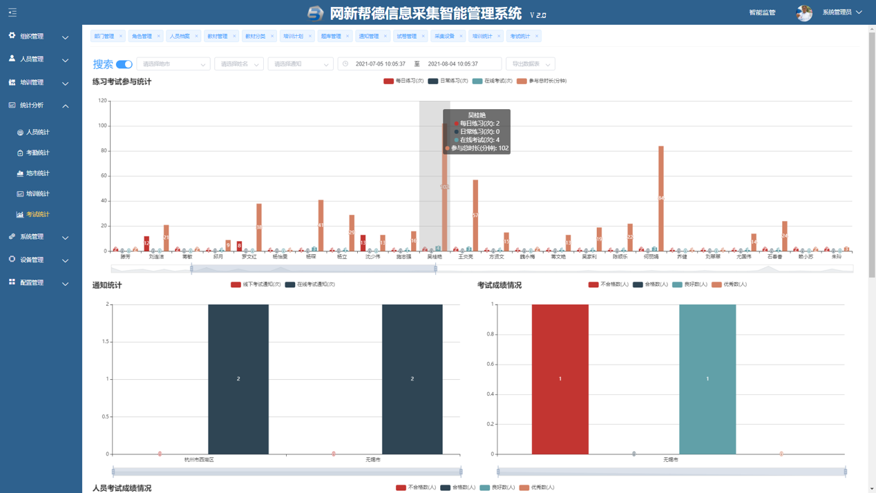 网新帮德，为智慧城管技能学习插上数字化翅膀！(图6)