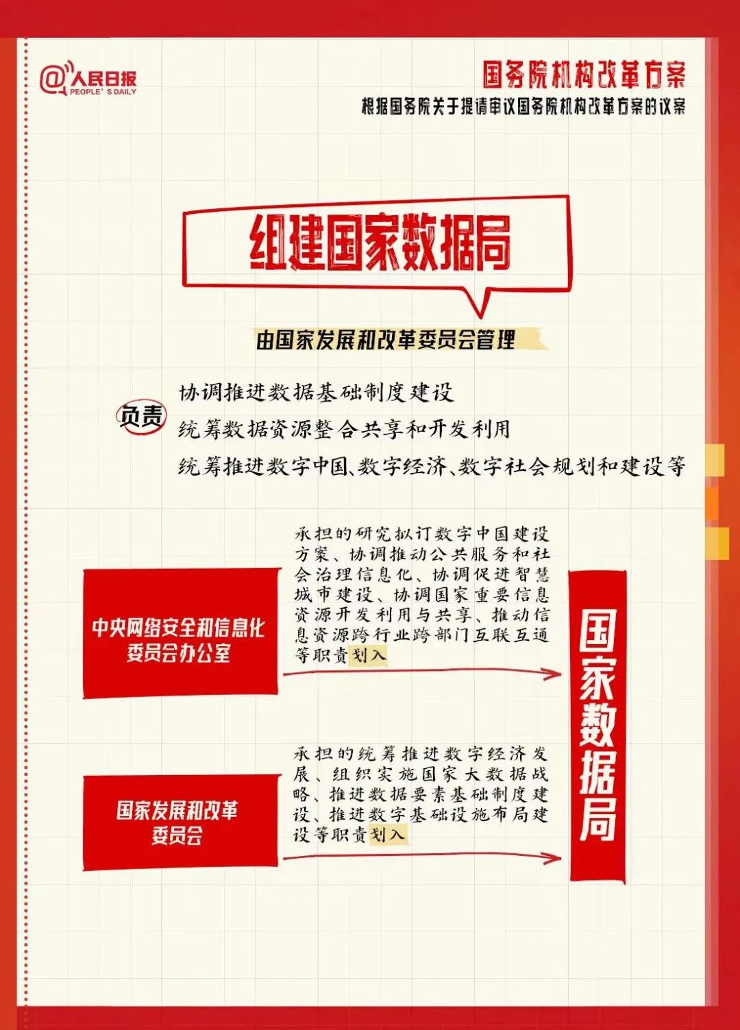 聚焦两会丨国务院机构改革方案公布(图1)